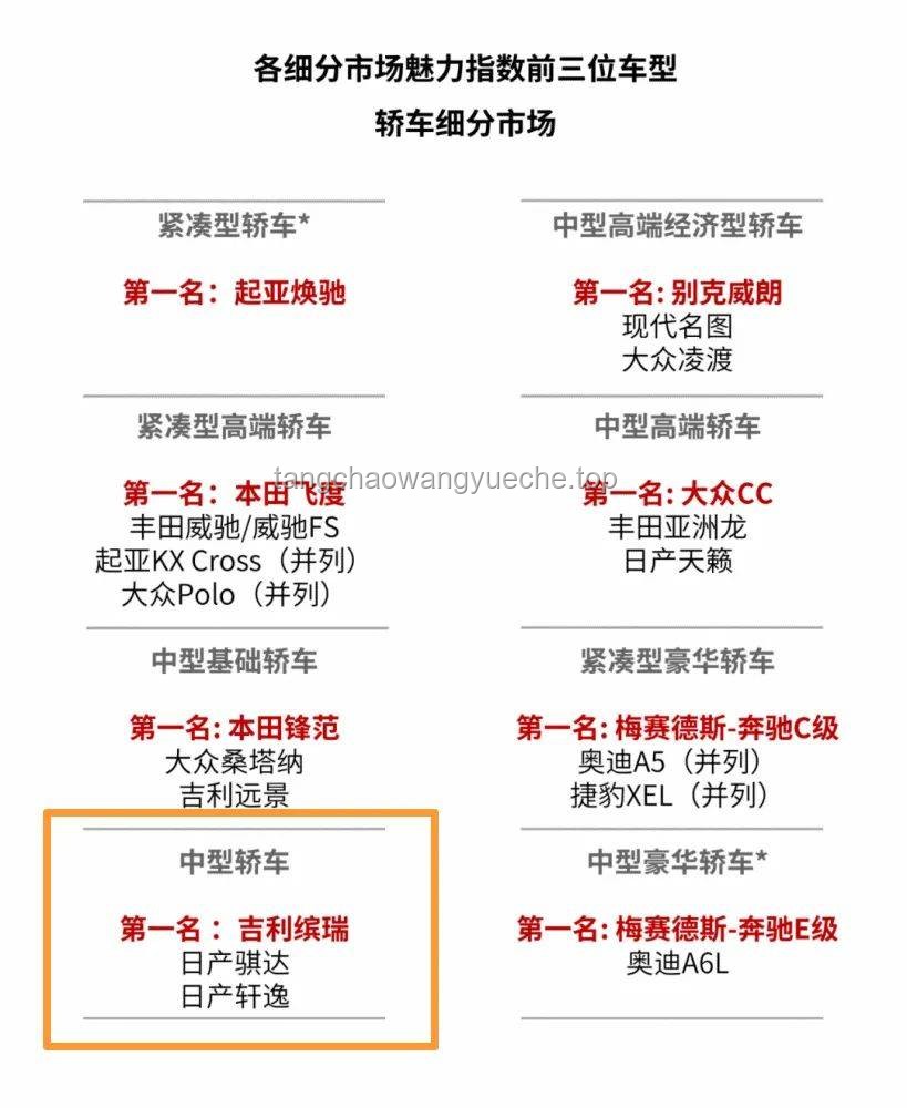 🧠秒识智差：快速洞察认知层级的创新术
